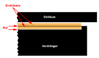 Vorgang Dichtleisten Verschleiss - alles i.o